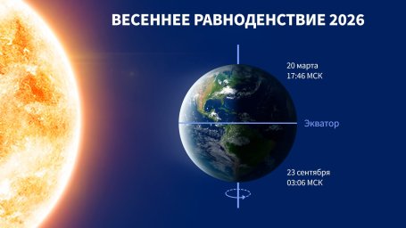 Весеннее равноденствие Весеннее равноденствие